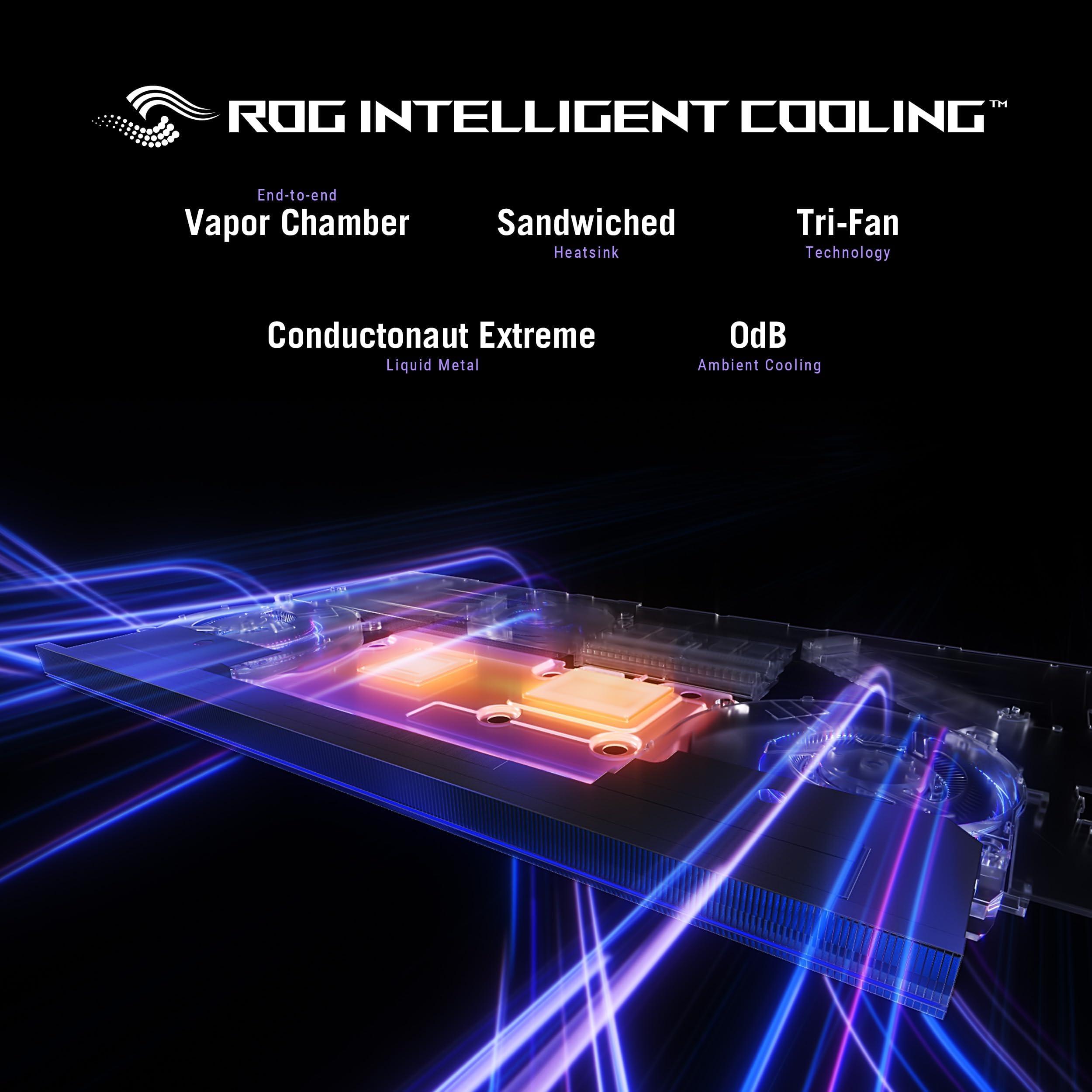 ASUS ROG Strix SCAR 18 (2025) Gaming Laptop, 18” ROG Nebula HDR 16:10 2.5K 240Hz/3ms, NVIDIA® GeForce RTX™ 5080, Intel® Core™ Ultra 9 275HX, 32GB DDR5-5600, 2TB PCIe Gen 4 SSD, Wi-Fi 7, Windows 11 Pro - Image 5