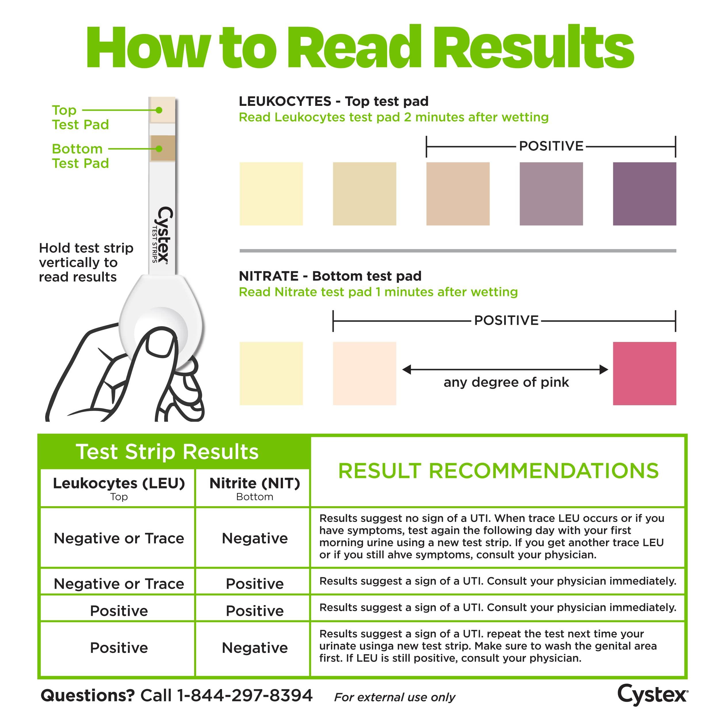 Cystex UTI Test Strips for Women & Men – At-Home Urinary Tract Infection Test with Fast, Accurate Results in 2 Minutes – FSA/HSA Eligible, Easy to Use, (4 Count) - Image 6