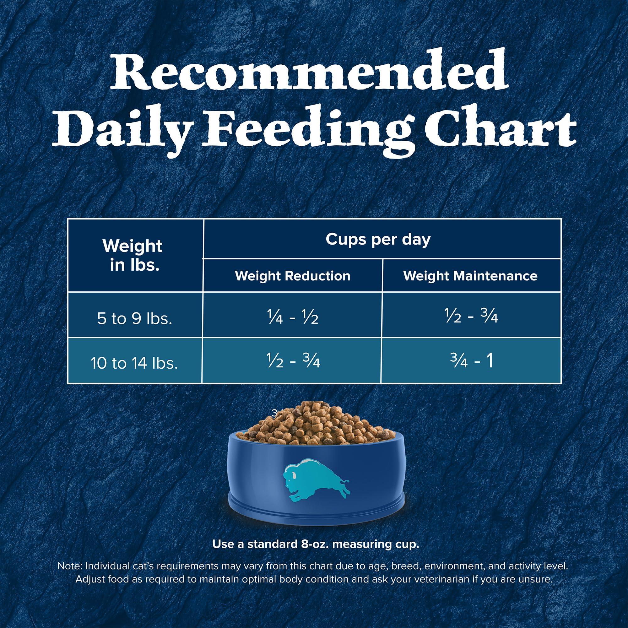Blue Buffalo Wilderness Adult Indoor Dry Cat Food, Indoor Hairball Control and Weight Control Formula, High-Protein and Grain-Free Diet, Made with Natural Ingredients, Chicken, 11-lb. Bag - Image 12