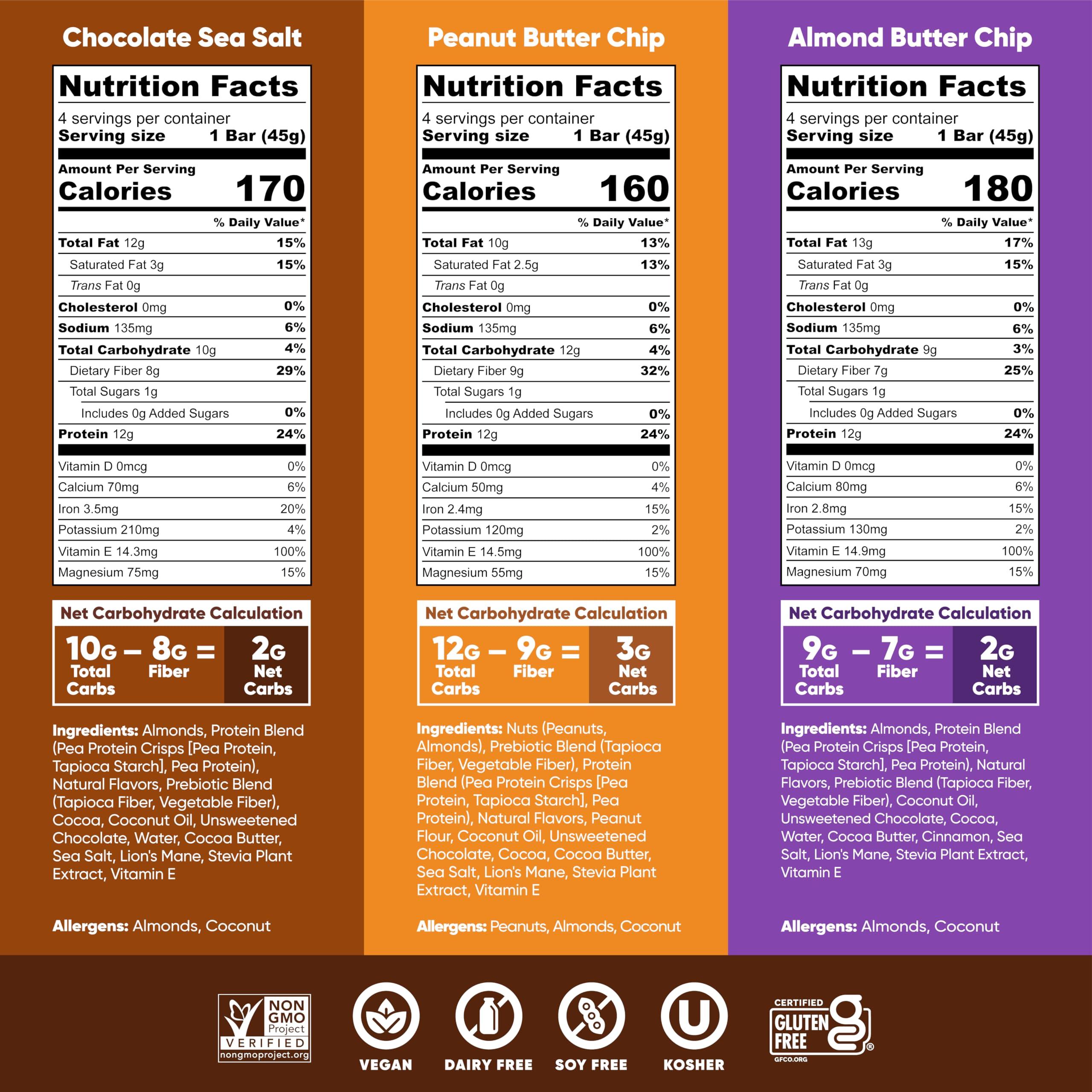 IQBAR Brain and Body Plant Protein Bars - Chocolate Lovers Variety - 12-Count Low Carb - Gluten Free, High Fiber, Vegan Snacks - Low Sugar Meal Replacement - Image 2