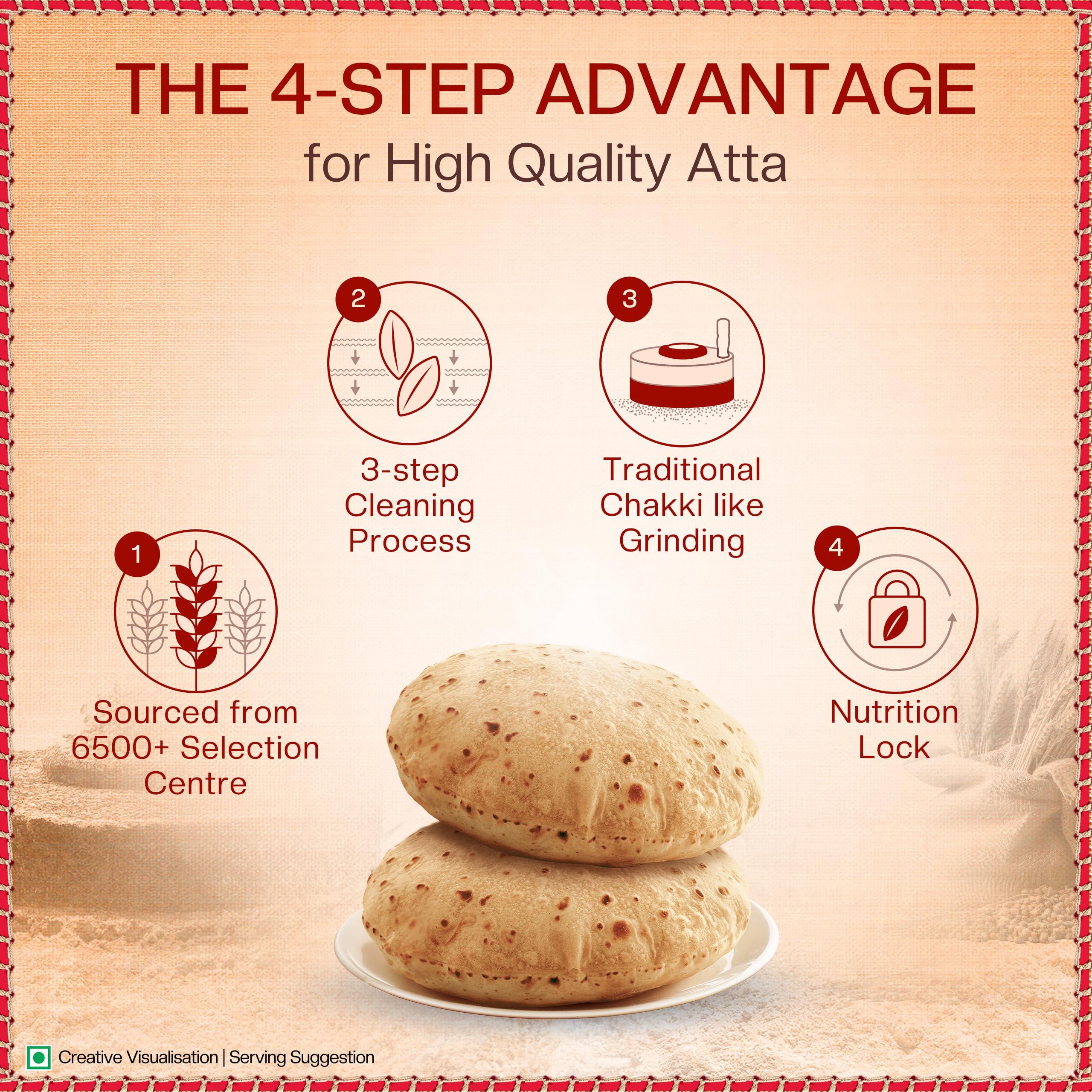 Great Bazaar Swad Chapatti Ashirwad Atta, 22 Pound - Image 3