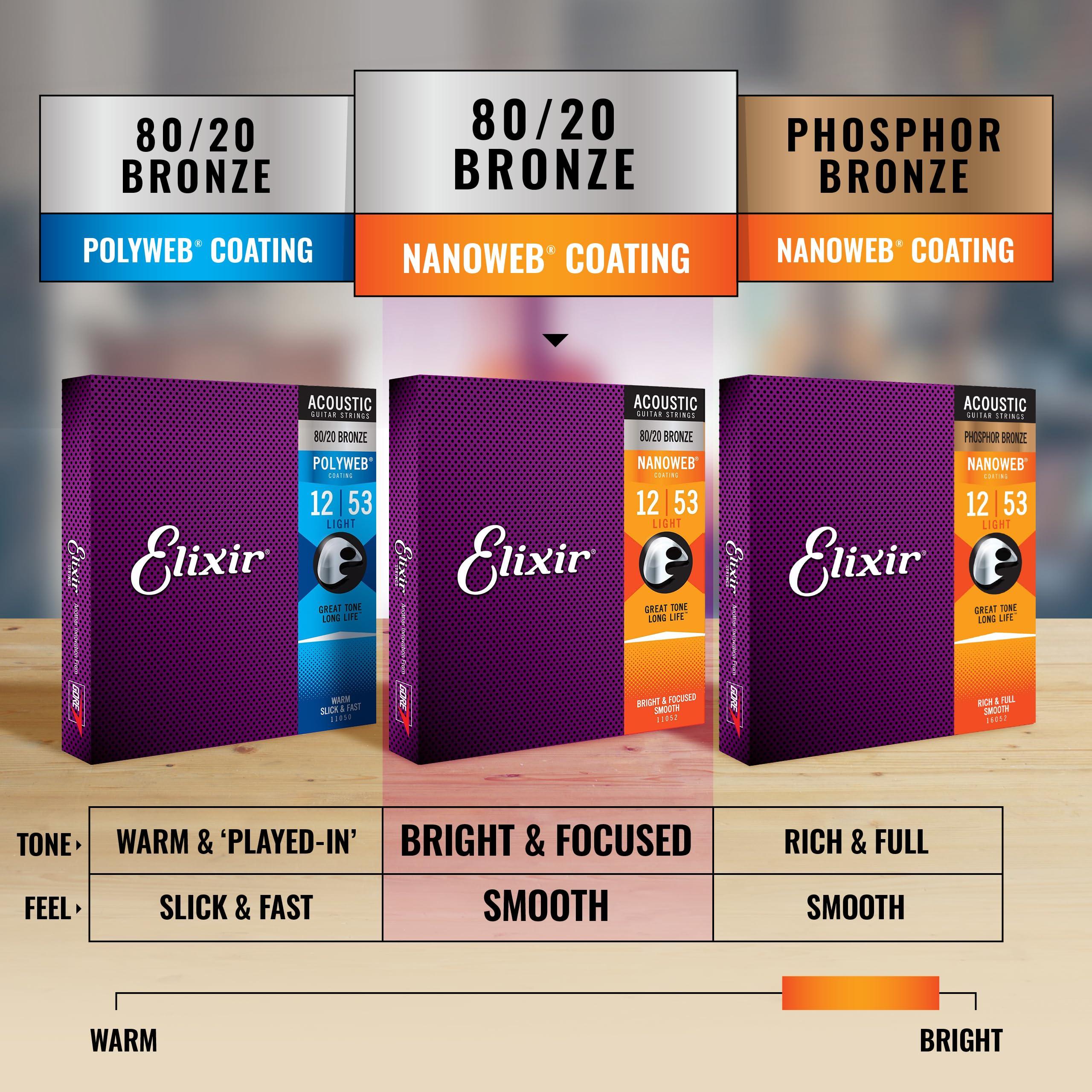 Elixir Strings, Acoustic Guitar Strings, 80/20 Bronze with NANOWEB Coating, Longest-Lasting Bright and Focused Tone with Comfortable Feel, 6 String Set, Light 12-53 - Image 6