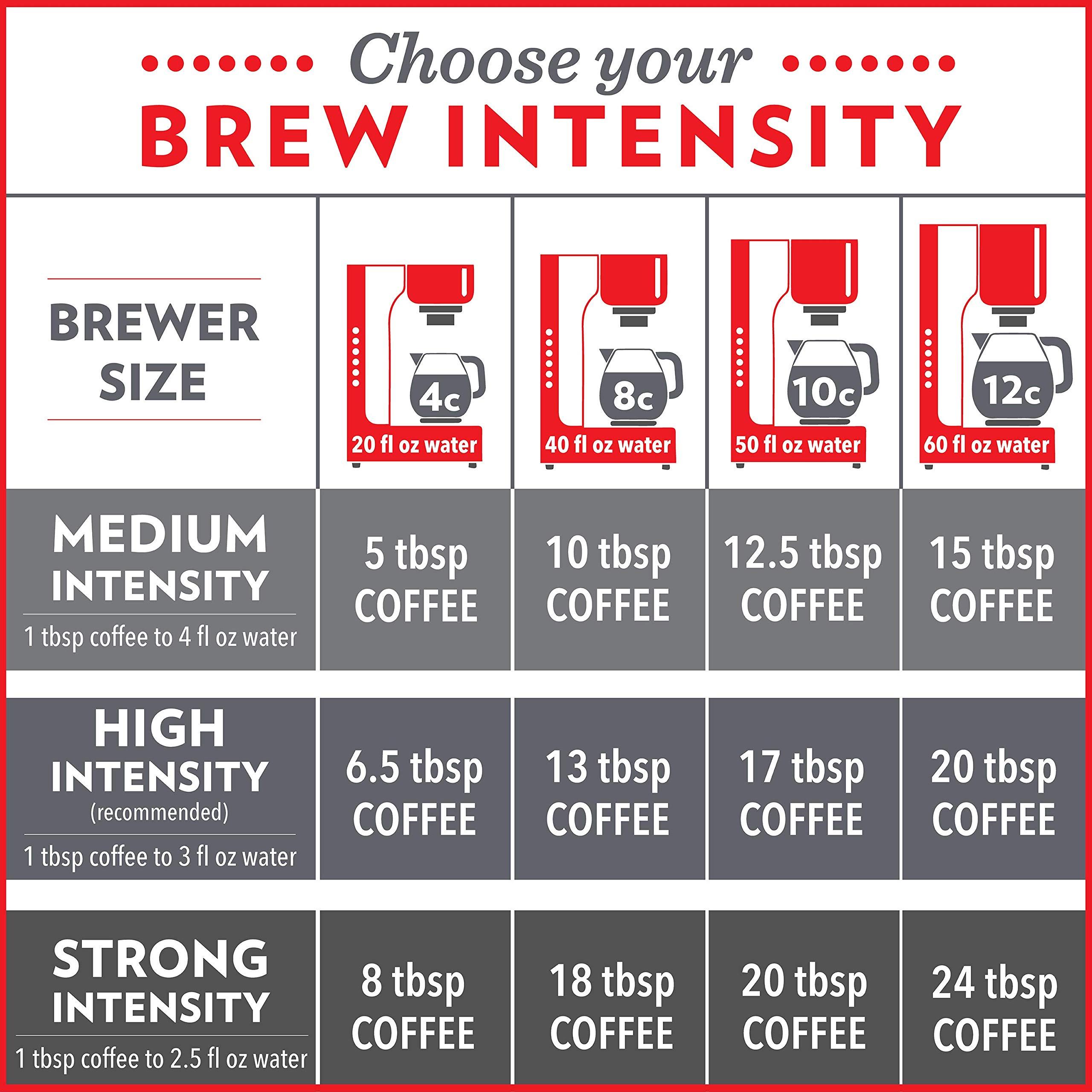 Community Coffee Breakfast Blend 12 Ounces, Medium Roast Ground Coffee, 12 Ounce Bag (Pack of 1) - Image 7