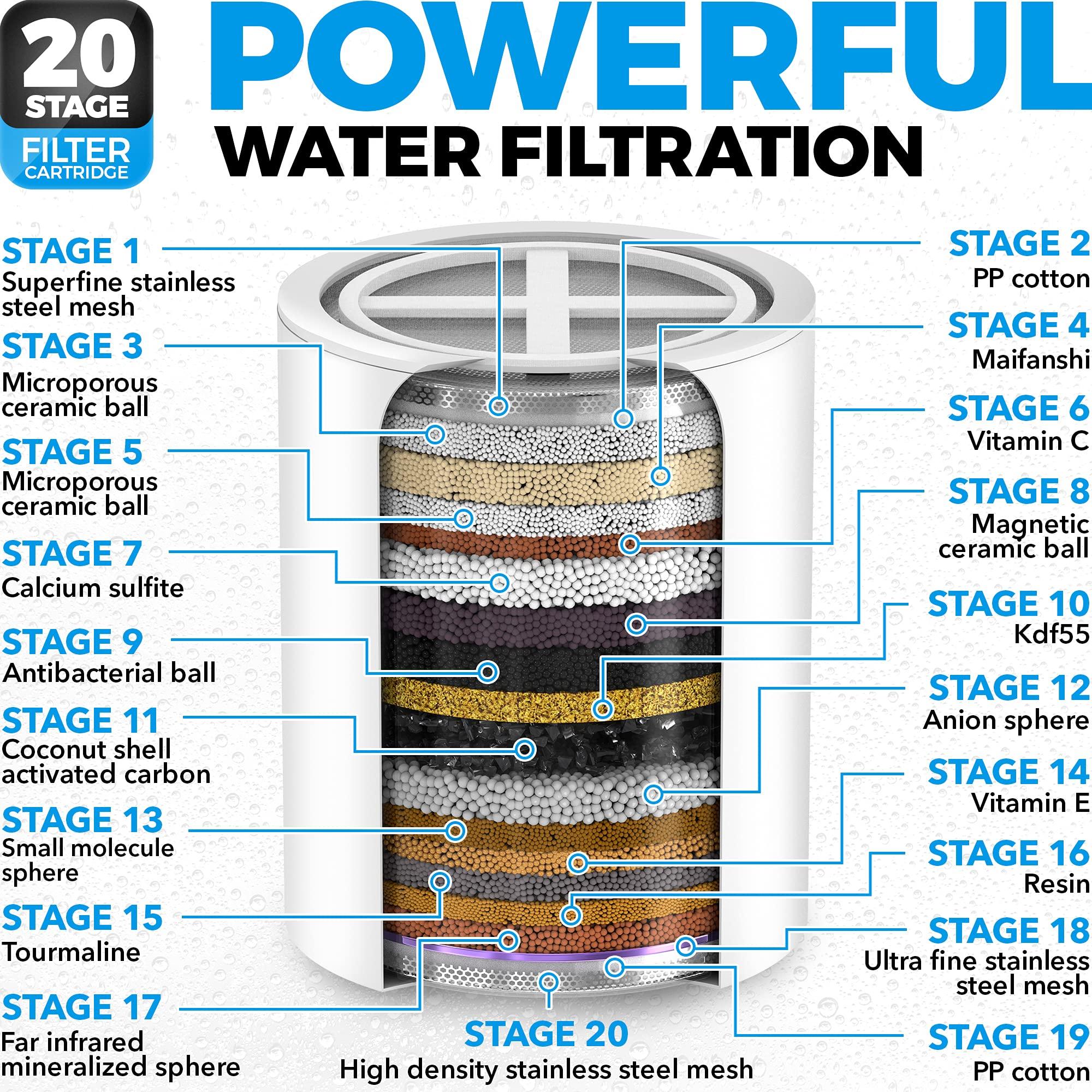 AquaHomeGroup Luxury Filtered Shower Head Set 20+3 Stage Shower Filter for Hard Water Removes Chlorine and Harmful Substances - Showerhead Filter High Output - Image 5