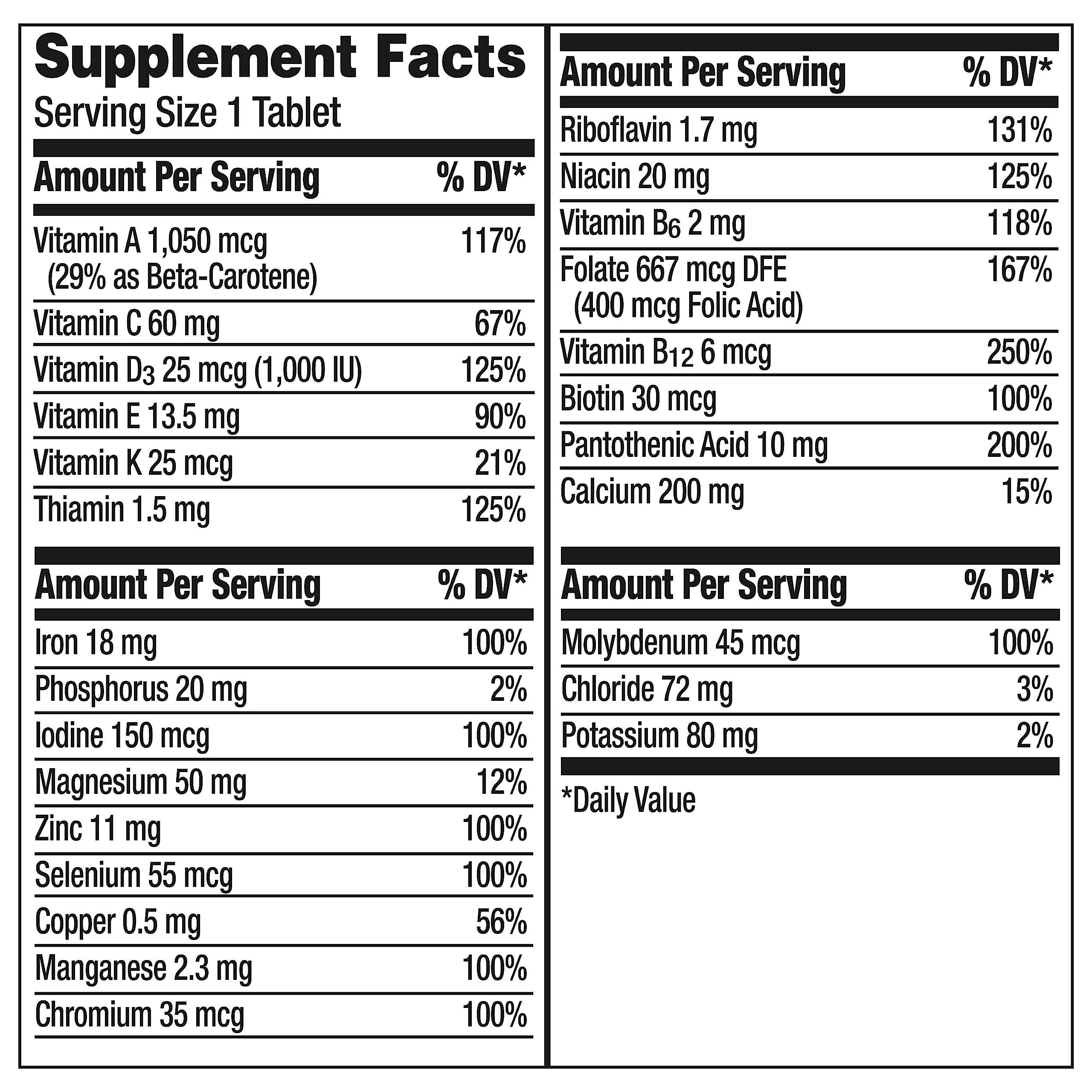 Centrum Adult Multivitamin/Multimineral Supplement with Antioxidants, Zinc, Vitamin D3 and B Vitamins, Gluten Free, Non-GMO Ingredients - 200 Count - Image 9