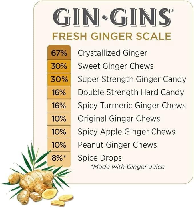 GIN GINS Super Strength – Natural Ginger Candy by The Ginger People – Individually Wrapped Healthy Candy – Super Strength Flavor – Large 1 lb Bag (16oz) – Pack of 12 - Product Image