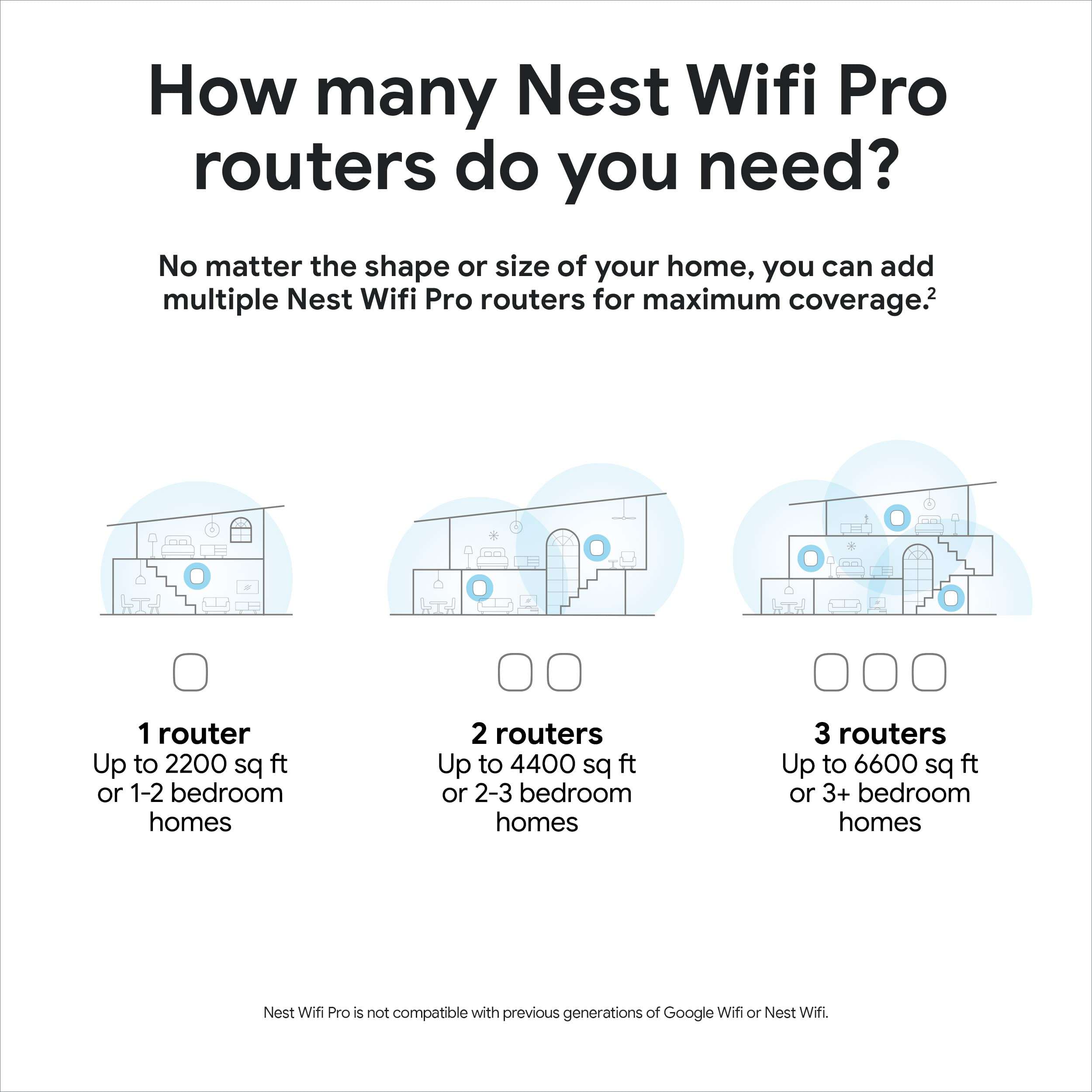 Google Nest WiFi Pro - 6E - Reliable Home Wi-Fi System with Fast Speed and Whole Home Coverage - Mesh Router - 3 Pack - Snow - Image 8
