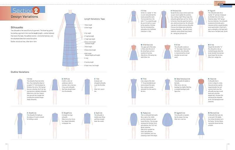 Fashion Design Archive: A Guide to Clothing Construction, Textiles, and Fashion Illustration - Image 5