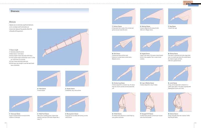 Fashion Design Archive: A Guide to Clothing Construction, Textiles, and Fashion Illustration - Image 6