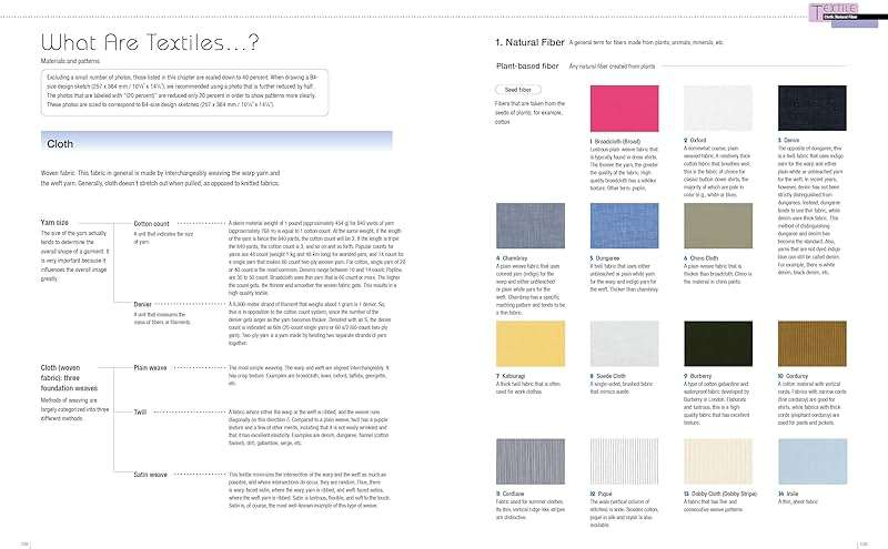 Fashion Design Archive: A Guide to Clothing Construction, Textiles, and Fashion Illustration - Image 7
