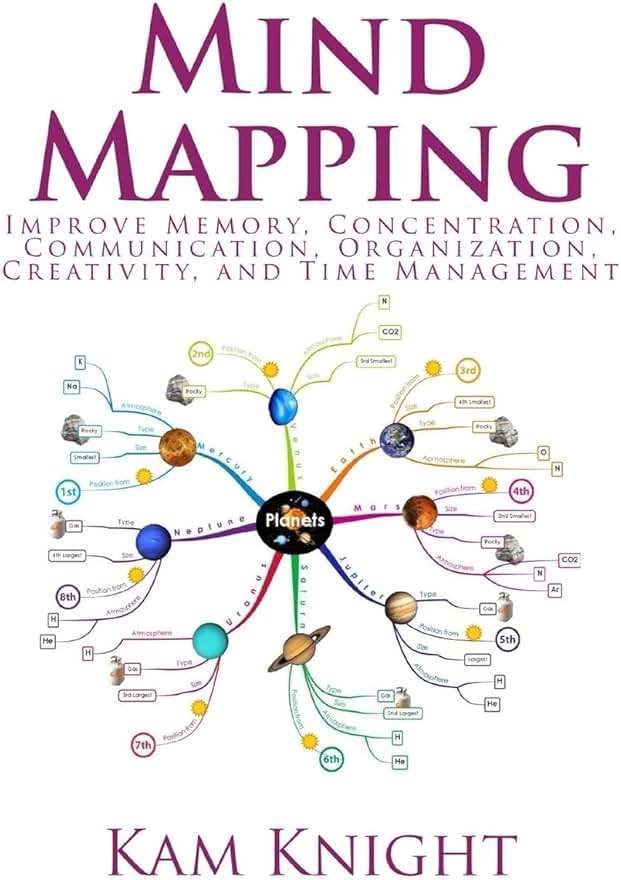Mind Mapping: Improve Memory, Concentration, Communication, Organization, Creativity, and Time Management (Mental Performance) - Product Image