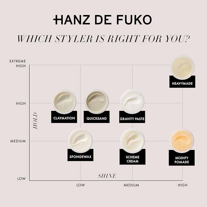 Hanz de Fuko Claymation – Premium Men’s Hair Styling Clay for a Super High Hold, Matte Finish – Clay & Wax Hybrid, Ideal Texture Product for Straight, Wavy and Thick Hair Types – 2 oz, Travel Size - Image 7