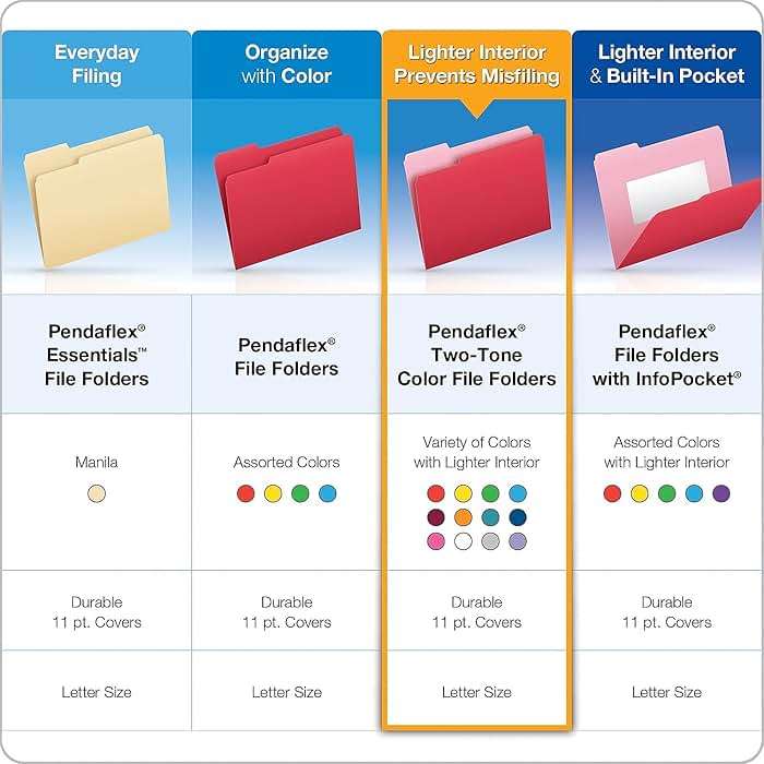 Pendaflex Two-Tone Color File Folders, Letter Size, 1/3 Cut, Pink, 100 Per box (152 1/3 PIN), 12 x 9.88 x 2.38 inches - Image 7