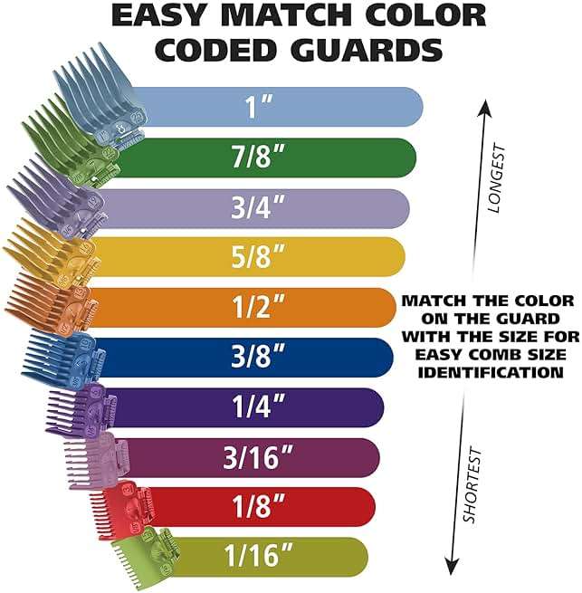 Wahl Clipper USA Color Pro Complete Haircutting Kit with Easy Color Coded Guide Combs - Corded Clipper for Hair Clipping & Grooming Men, Women, & Children - Model 79300-1001M - Image 5