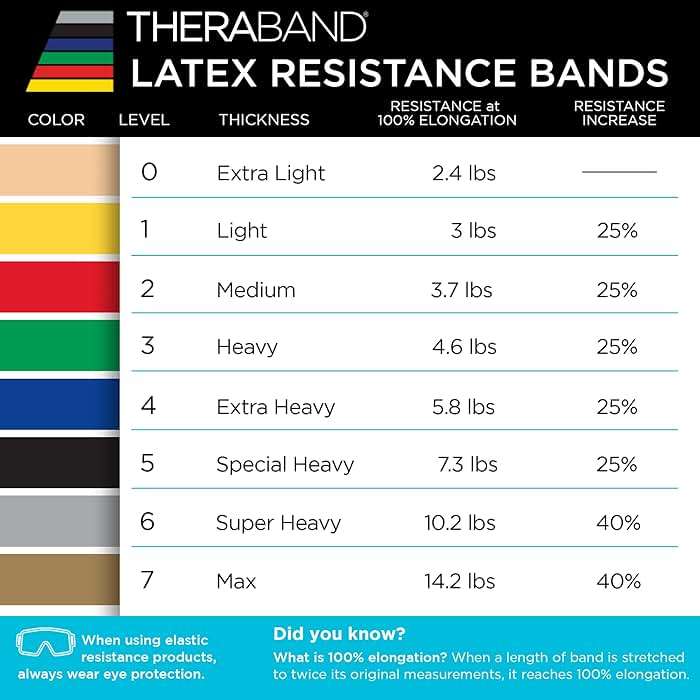 THERABAND Resistance Band, Green, Heavy, 50-Yard Roll, Latex, Elastic Band for Exercise, Physical Therapy, Yoga, Pilates, Stretching, Home Workouts, Cut-to-Length, Color-Coded Levels - Image 7