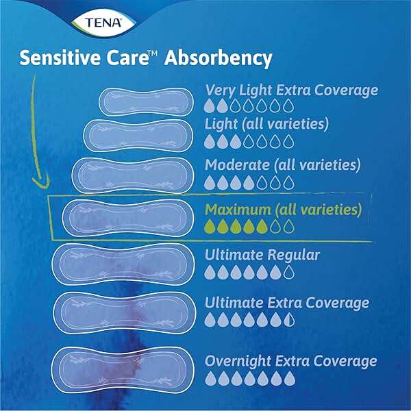 TENA Sensitive Care Maximum Pads, Regular Length, 56 count - Image 8