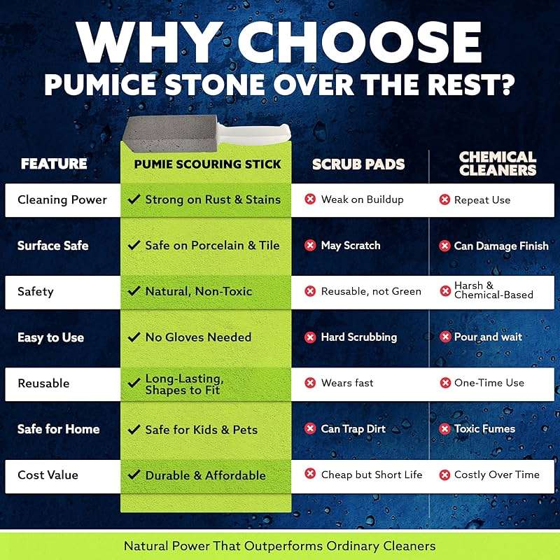 PUMIE Pumice Stone Toilet Bowl Cleaner (1-Pack) - Heavy Duty Scouring Stick for Toilet - Pumice Stone for Cleaning Rings, Bowls, Hard Water Stains, Lime, Rust, Sink - Includes Handle for Easy Use - Image 5
