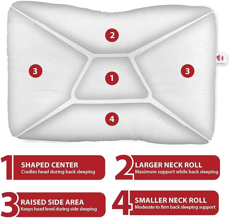 Core Products Tri-Core Cervical Support Pillow – Firm Orthopedic Neck Pillow for Pain Relief, Back and Side Sleepers – Ergonomic Contour Pillow – Assembled in USA, Full Size - Image 5