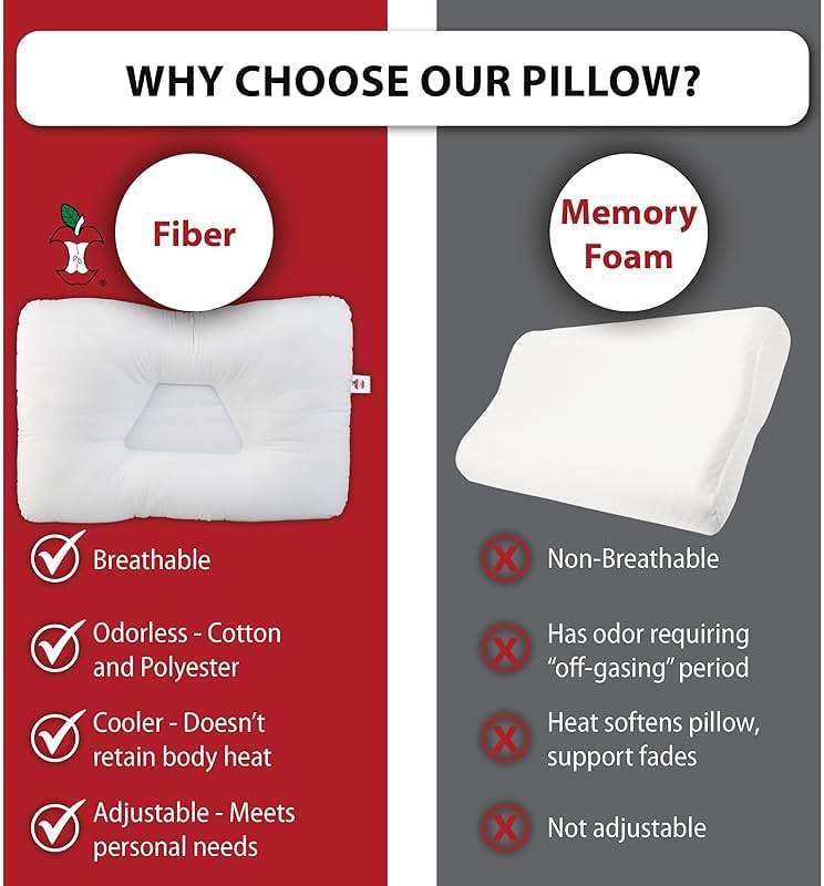 Core Products Tri-Core Cervical Support Pillow – Firm Orthopedic Neck Pillow for Pain Relief, Back and Side Sleepers – Ergonomic Contour Pillow – Assembled in USA, Full Size - Image 6