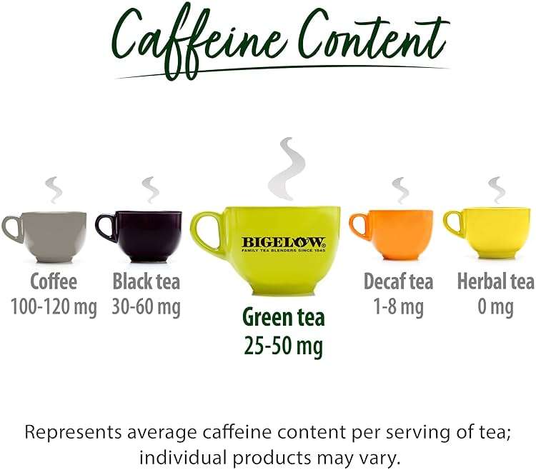 Bigelow Tea Earl Grey Green Tea, Caffeinated Tea, 20 Count Box (Pack of 6, 120 Total Tea Bags - Image 5