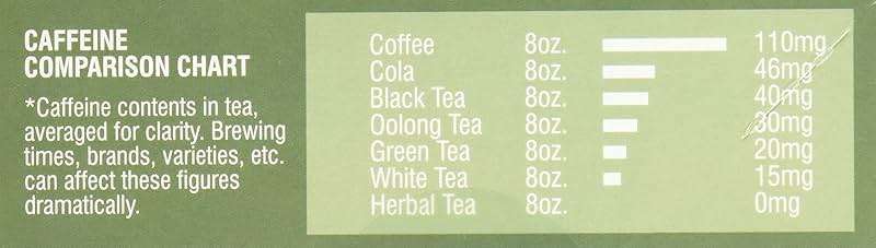 Davidson's Organics, Decaffeinated English Breakfast, 100-count Unwrapped Tea Bags - Image 2