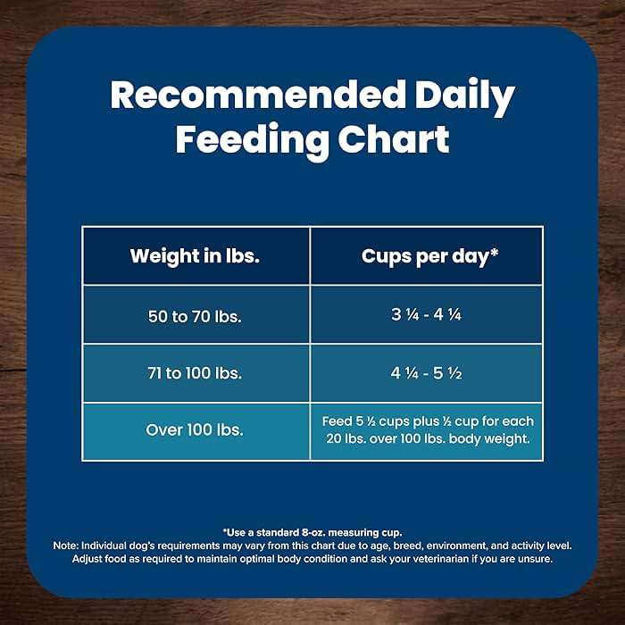 Blue Buffalo Life Protection Formula Large Breed Adult Dry Dog Food, Promotes Joint Health and Lean Muscles, Made with Natural Ingredients, Chicken & Brown Rice Recipe, 30-lb Bag - Image 10