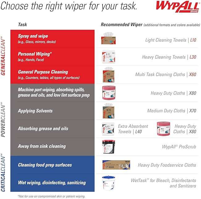 WypAll PowerClean ProScrub Heavy Duty Wet Towels (58310), Dual Action Cleaning, Large 9.5" x 12" Wipes, Canister Included (8 Canisters of 50 Sheets, 400 Sheet Total) - Image 9