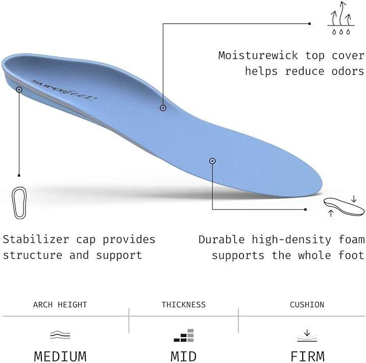 Superfeet All-Purpose Support Medium Arch Insoles (Blue) - Trim-To-Fit Orthotic Shoe Inserts - Professional Grade - Image 3