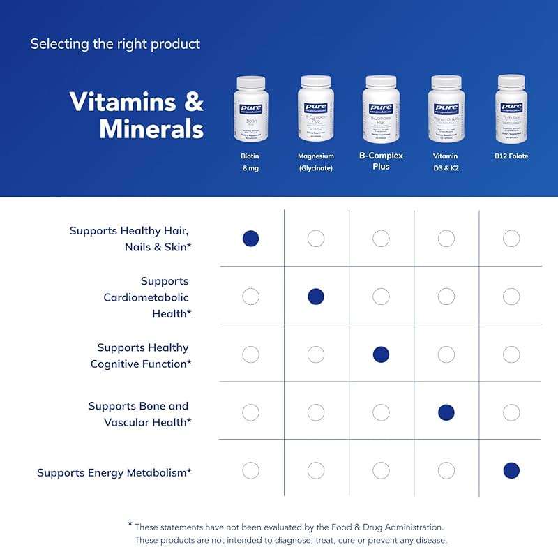 Pure Encapsulations Biotin 8 mg - B Vitamin Supplement to Aid Stress Relief, Hair, Skin & Nail Strengthening, Metabolism, Carbohydrate Support & Nervous System* - with Premium Biotin - 120 Capsules - Image 6