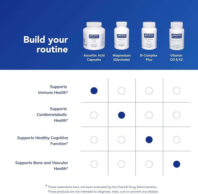 Pure Encapsulations Ascorbic Acid Capsules - 1,000 mg Vitamin C - Antioxidant & Immune Support* - High-Potency Vitamin C - Vegan & Non-GMO - 250 Capsules - Image 6