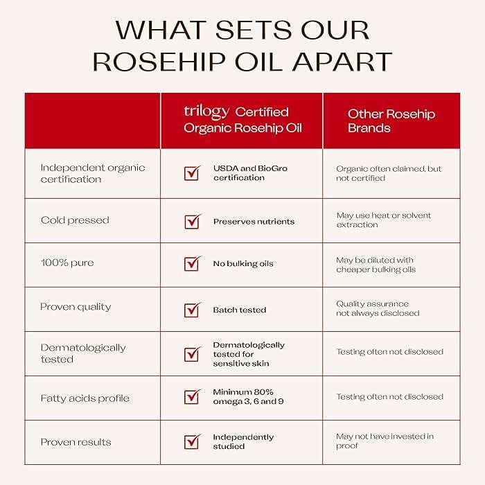 Trilogy Certified Organic Rosehip Oil - Pure Cold-Pressed Rosehip Seed Oil for Scars, Stretch Marks, Fine Lines & Wrinkles - With Omega 3, 6 & 9 for All Skin Types, USDA Certified, 1.52 Ounce - Image 6