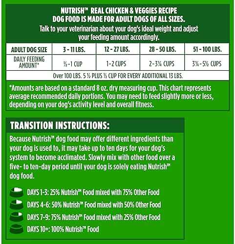 Nutrish Dry Dog Food, Real Chicken & Veggies Recipe Whole Health Blend, 6 lb. Bag (Rachael Ray) - Image 12