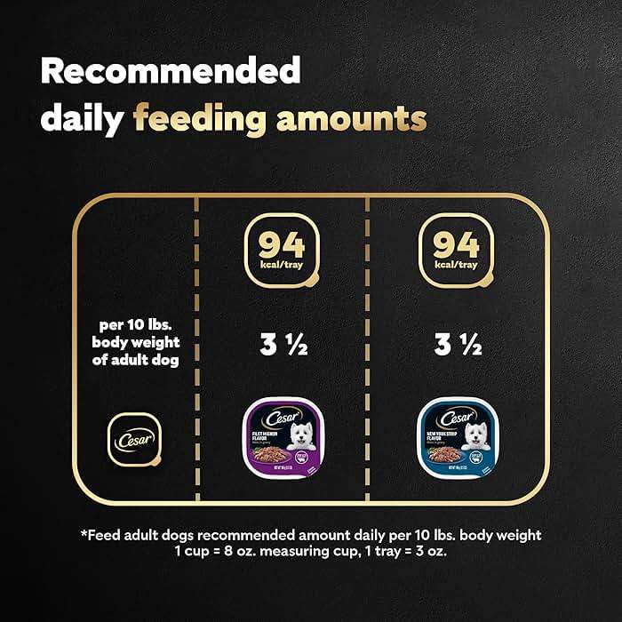 Cesar Filets in Gravy Adult Wet Dog Food Variety Pack, Filet Mignon and New York Strip Flavors, 3.5 oz. Easy Peel Trays, Variety Pack of 12 - Image 6