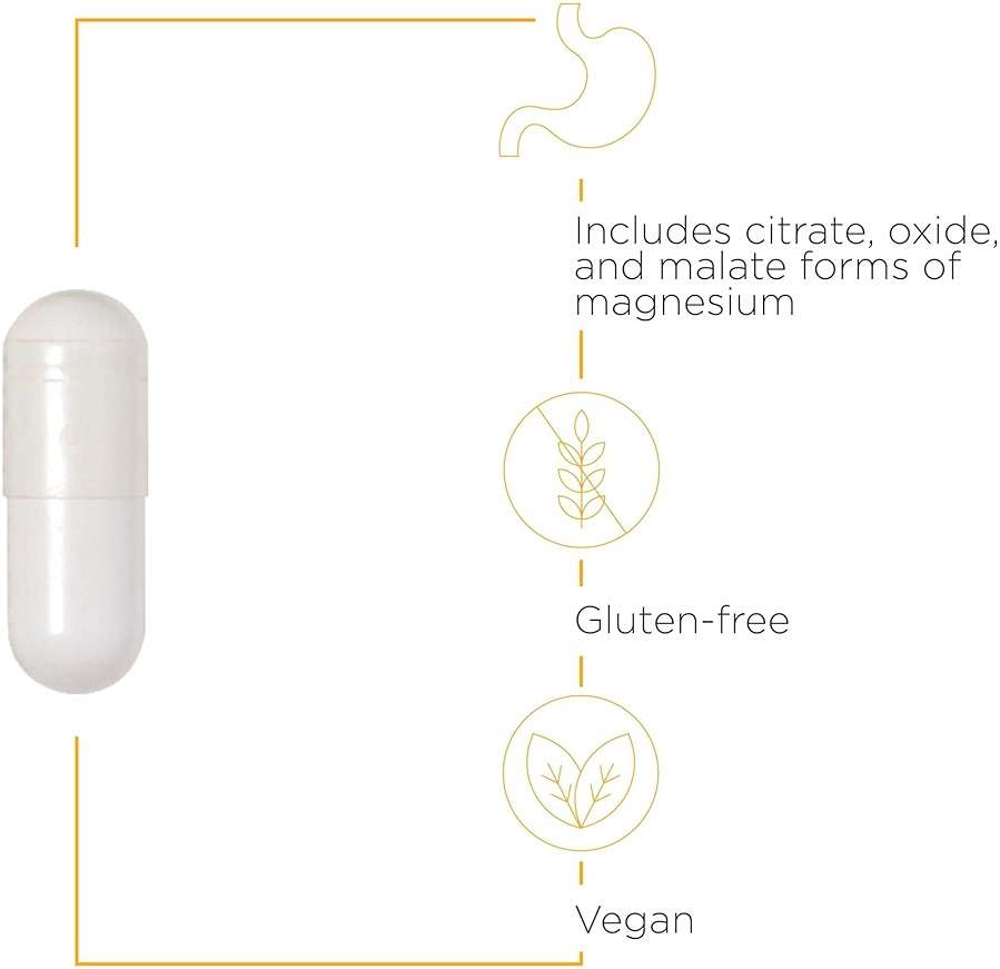Integrative Therapeutics Tri-Magnesium - Supports Cellular Energy & Energy Metabolism* - Magnesium Supplement for Heart & Nerve Health Support* - Third-Party Tested - 90 Capsules (90 Servings) - Image 6