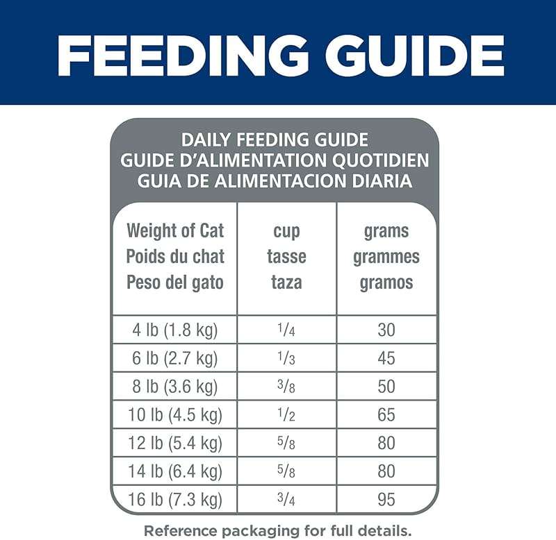 Hill's Science Diet Adult Sensitive Stomach & Skin Dry Cat Food, Chicken & Rice, 7 lb. Bag (Updated Formula) - Image 11