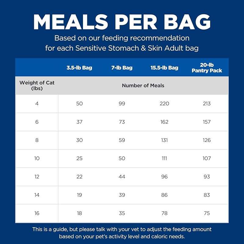 Hill's Science Diet Adult Sensitive Stomach & Skin Dry Cat Food, Chicken & Rice, 7 lb. Bag (Updated Formula) - Image 14