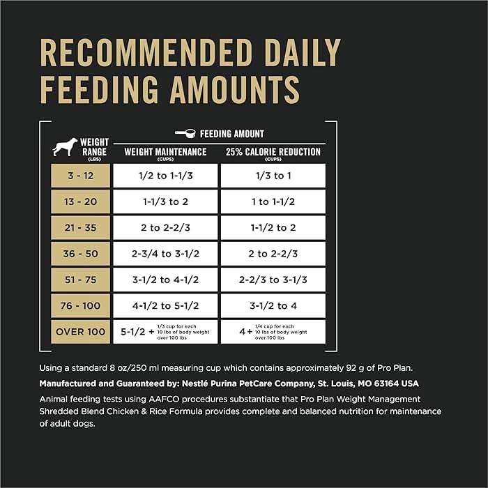 Purina Pro Plan Weight Management Dog Food Dry, Shredded Blend Chicken and Rice Formula - 34 lb. Bag - Image 9