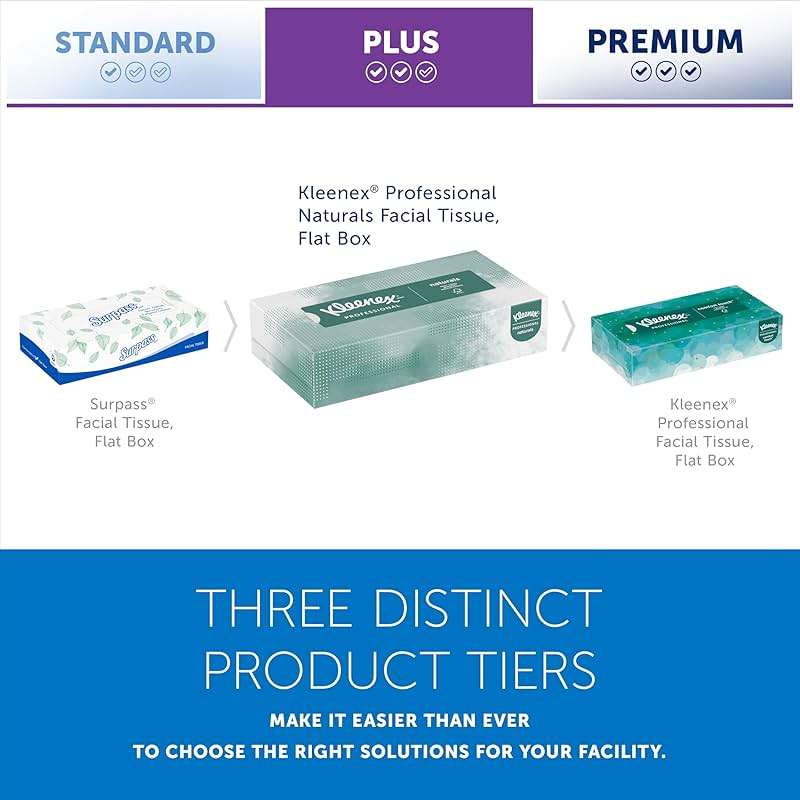 Kleenex Professional Naturals Facial Tissue, Bulk (21601), 2-Ply, White, Flat Boxed Format, Designed for Business (125 Tissues/Box, 48 Boxes, 6,000 Sheets/Case) - Image 10