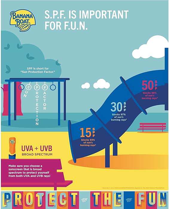 Banana Boat Sport Ultra SPF 50 Sunscreen Lotion, 12oz | Banana Boat Sunscreen SPF 50 Lotion, Oxybenzone-Free, Sunblock, Family Size, 12oz (Pack of 1) - Image 10