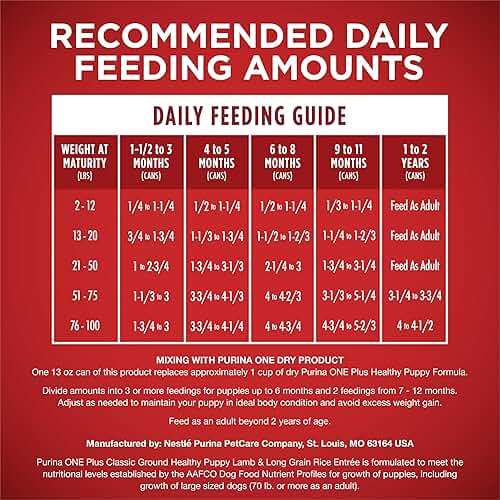 Purina ONE Plus Wet Puppy Food Classic Ground Healthy Puppy Lamb and Long Grain Rice Entree - (Pack of 12) 13 oz. Cans - Image 9