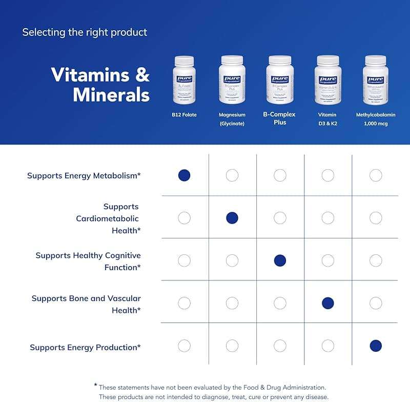 Pure Encapsulations B12 Folate - Energy Supplement to Support Nerves, Energy Metabolism & Cognitive Support* - with Vitamin B Folate as Metafolin - 60 Capsules - Image 6
