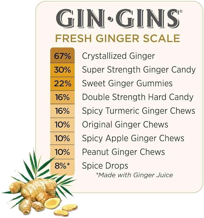 GIN GINS Original Ginger Chews – Natural Fresh Ginger Candy by The Ginger People – Individually Wrapped Healthy Candy – Original Flavor – Large 1 lb Bag (16oz) – Pack of 1 - Image 7