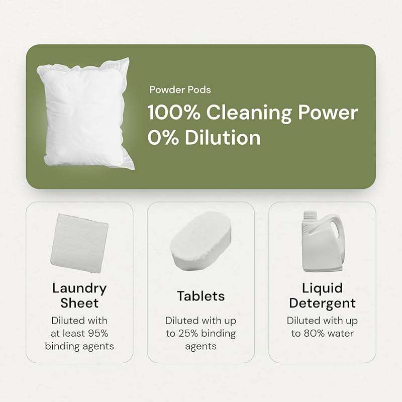 Grab Green 3-in-1 Laundry Detergent Pods, 60 Count, Lavender Vanilla Scent, Plant and Mineral Based, Superior Cleaning Power, Stain Remover, Brightens Clothes - Image 5