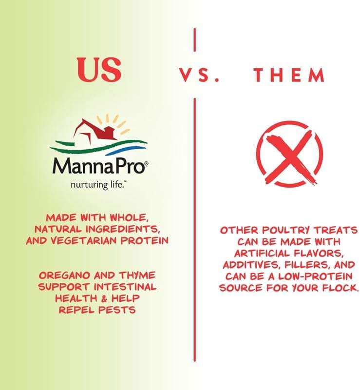 Manna Pro Harvest Delight Poultry Treat, Whole Grain & Seed Mix with Fruits & Vegetables, 14% Protein Snack for Chickens, Ducks & Mixed Flocks, 2.25 lb - Image 6
