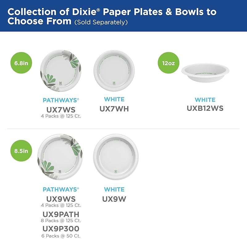 Dixie 6.8 Inch Medium-Weight Paper Plates By GP PRO, Pathways Botanical Design, 500 Count (125 Disposable Plates Per Pack, 4 Packs Per Case), UX7WS - Image 10