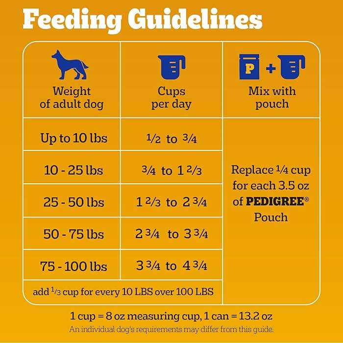 Pedigree Adult Dry Dog Food, Complete Nutrition, Roasted Chicken & Vegetable Flavor, 3.5 lb. Bag - Image 8