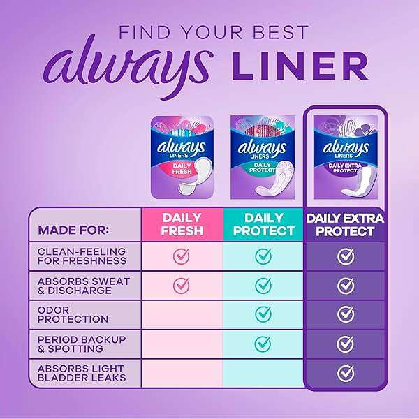 Always Panty Liners for Women Anti-Bunch Xtra Protection Daily Liners, Long, Unscented, 108 Count - Image 6
