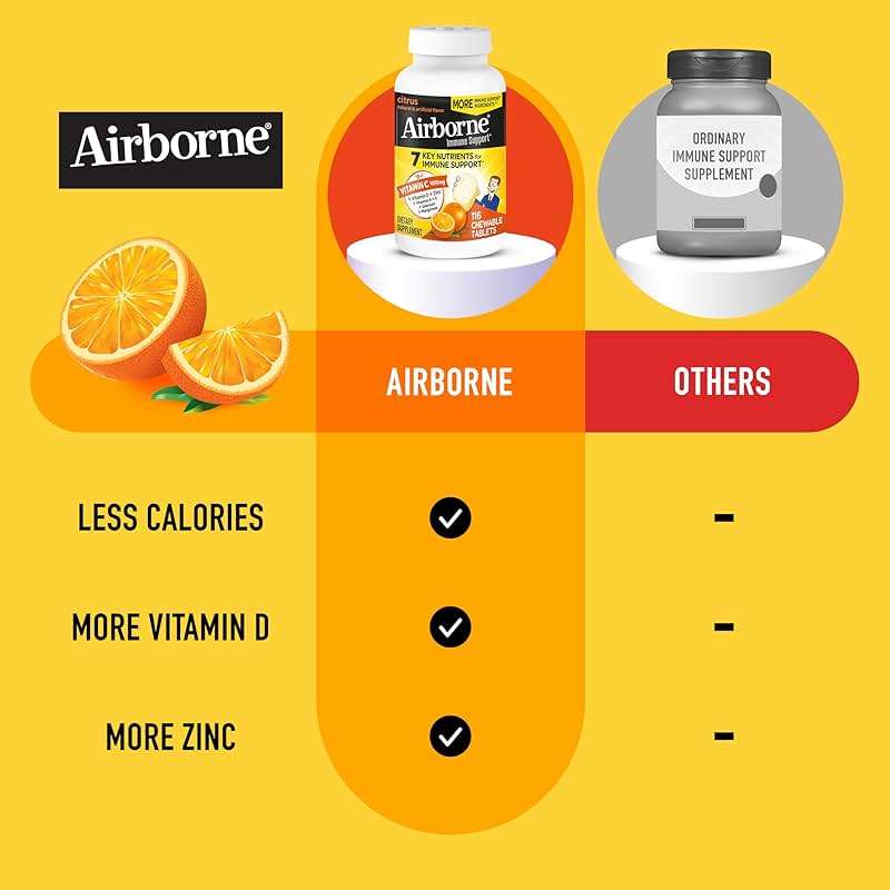 Airborne Citrus Chewable Tablets, 116ct | Immune Support Supplement with 1000mg Vitamin C + Vitamins A, D, E, Zinc,Selenium, & Manganese | Herbal Blend | Gluten Free - Image 6