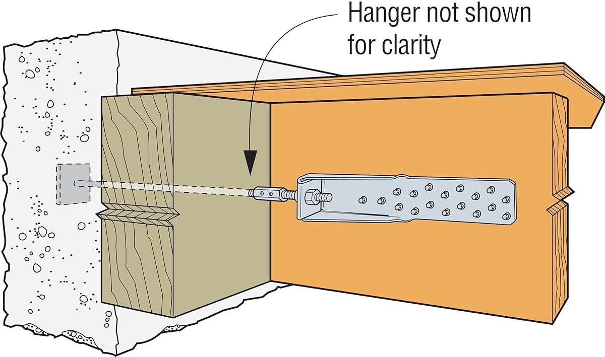 Simpson Strong-Tie HTT5KT HTT Heavy Tension Tie Kit - Includes 16-in. HTT Tie for 5/8-in. Anchor, Bearing Plate, Washer, and Strong-Drive SD Connector Screws - Image 2
