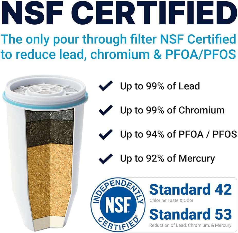 ZeroWater Official Replacement Filter - 5-Stage 0 TDS Water Filter Replacement IAPMO Certified to Reduce Lead, Chromium, and PFOA/PFOS 4-Pack - Image 4